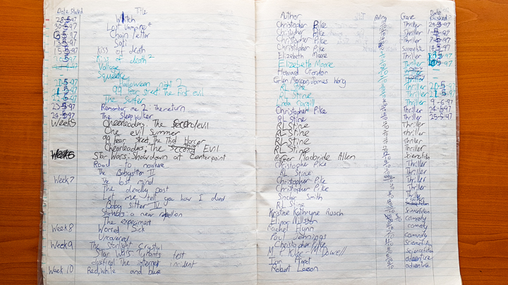 A sample of the books I read in a two month period of 1997.